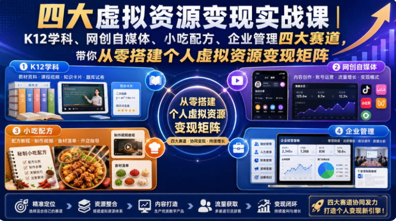 四大虚拟资源变现实战课｜K12学科、网创自媒体、小吃配方、企业管理四大赛道，带你从零搭建个人虚拟资源变现矩阵-双壹文化